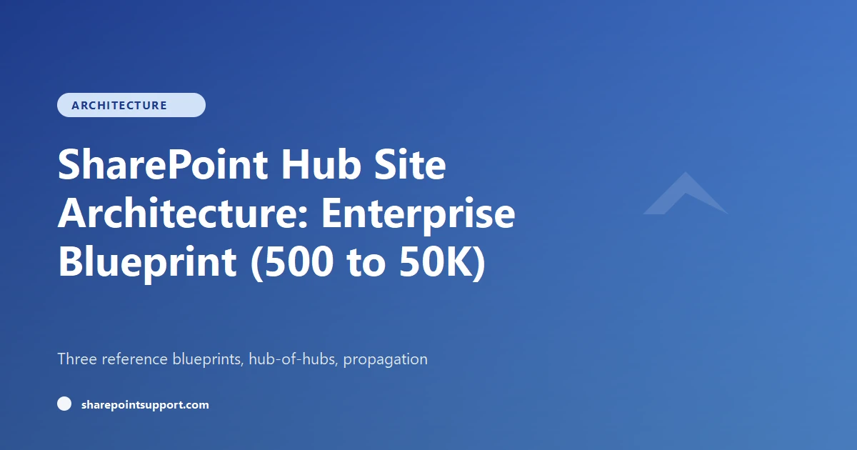 SharePoint Hub Blueprint: 500 to 50K Users