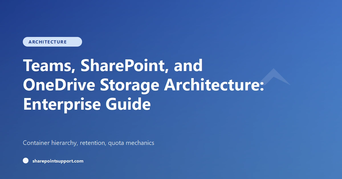 Teams + SharePoint + OneDrive Storage Architecture