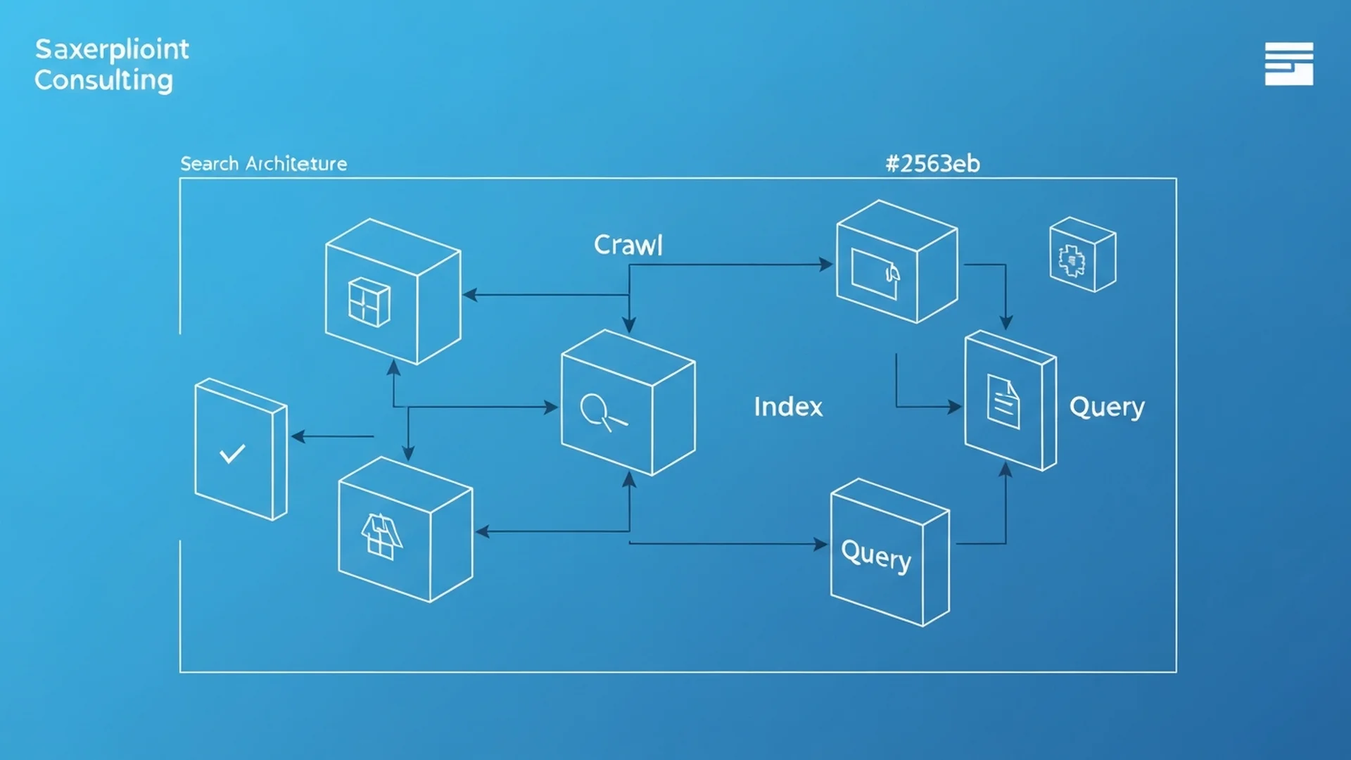 SharePoint enterprise search configuration showing crawl sources, managed properties, result sources, and query rules